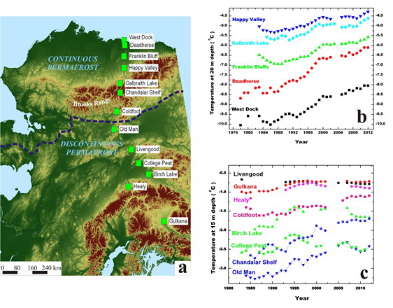 Alaskan Borehole sites and temperature trends