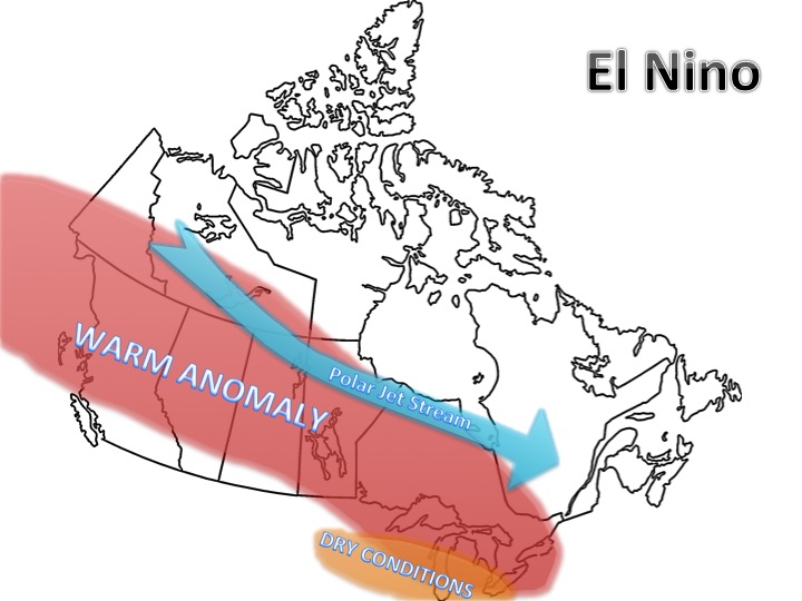  Oscillation effects on Canada during (a) El Nino and
(b) La Nina events