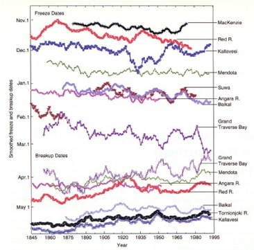Freeze-up and break-up dates for select lakes and rivers in the Northern Hemisphere, 1846-1995