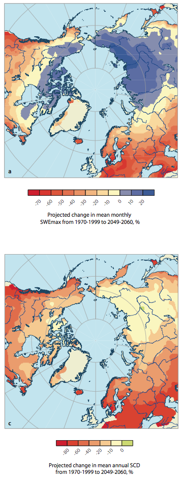 Future projections of (a) Maximum snow
water equivalent and (b) Mean annual snow 
cover duration changes from 1970-1999 to 
2049-2060