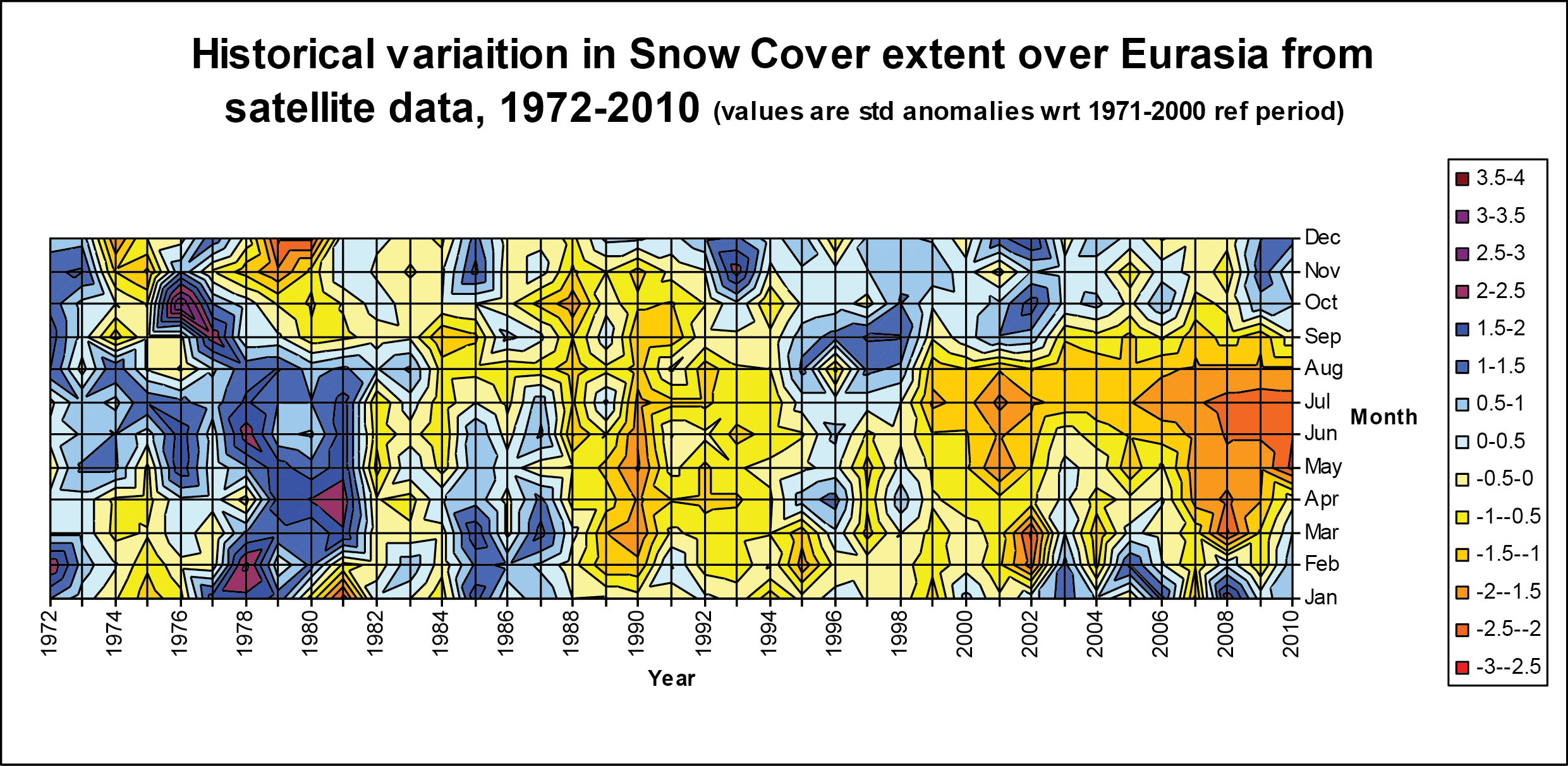 Satellite-derived contour plots of monthly snow
cover extent over Eurasia