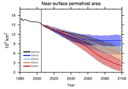 CMIP5 modelled future permafrost area in the Northern Hemisphere